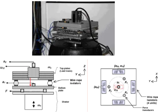 Figure 5. Benchmark 32 : “The flexible mounts”. 