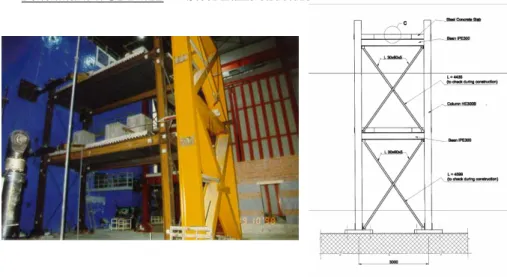 Figure 3. Benchmark 22 : “The steel frame structure”. 