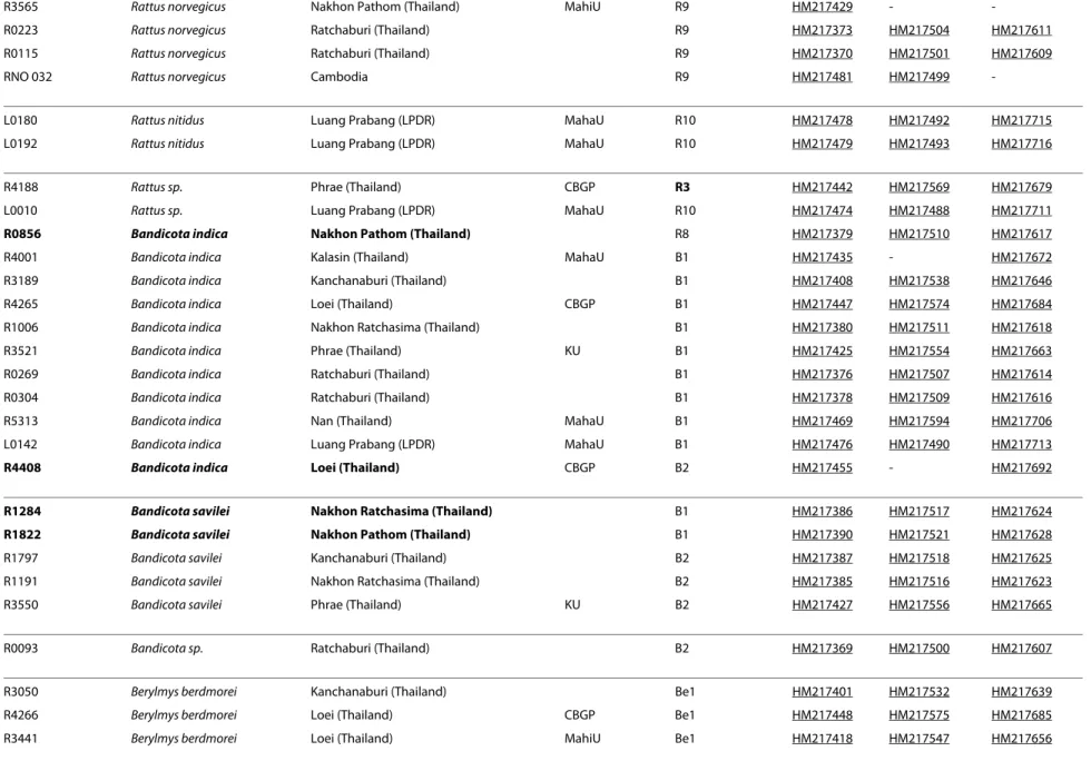 Table 1: Samples used in this study. (Continued)