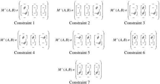Fig. 10. New constraints applied to the matrix of the projective 9 + -intersection. 