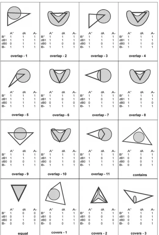 Fig. 11. Thirty possible projective relations between a region with a multi-order boundary and a  region in R² – Part 1