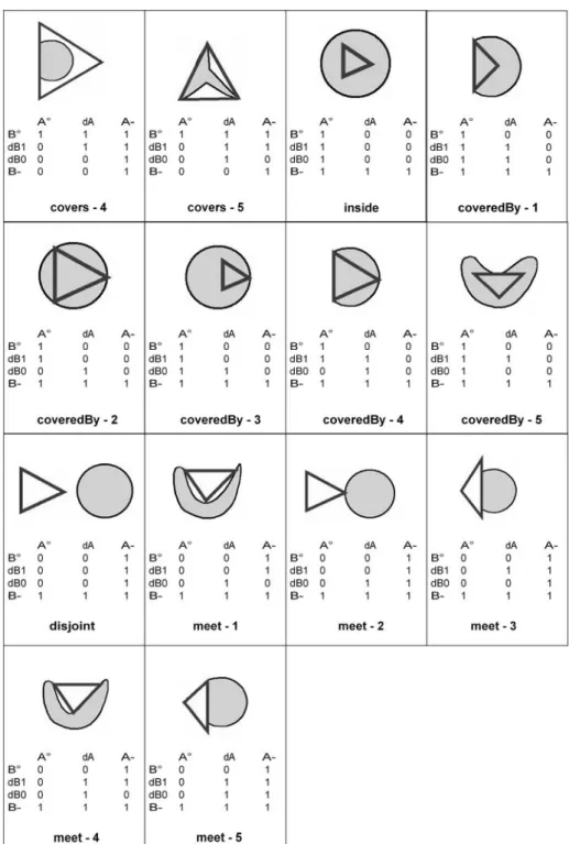 Fig. 12. Thirty possible projective relations between a region with a multi-order boundary and a  region in R² – Part 2