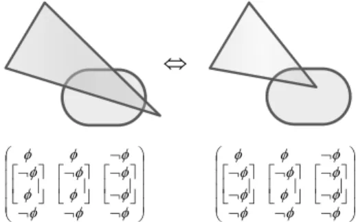 Fig. 16. Non-continuous transformation, even though that yields only one change in the middle  two rows in the 9 + -intersection matrix