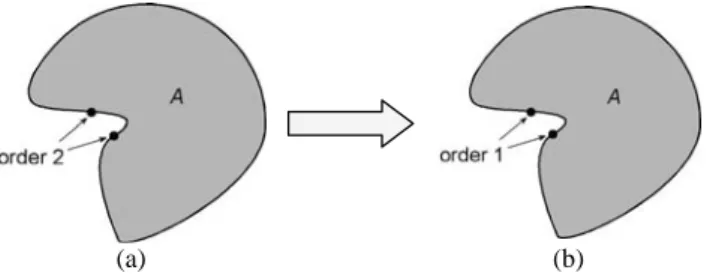 Fig. 6. (a) Order of points and (b-d) dimensional elements of a polygon 