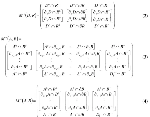 Fig. 9. Two examples of categorization of spatial relations using the projective 9 + -intersection