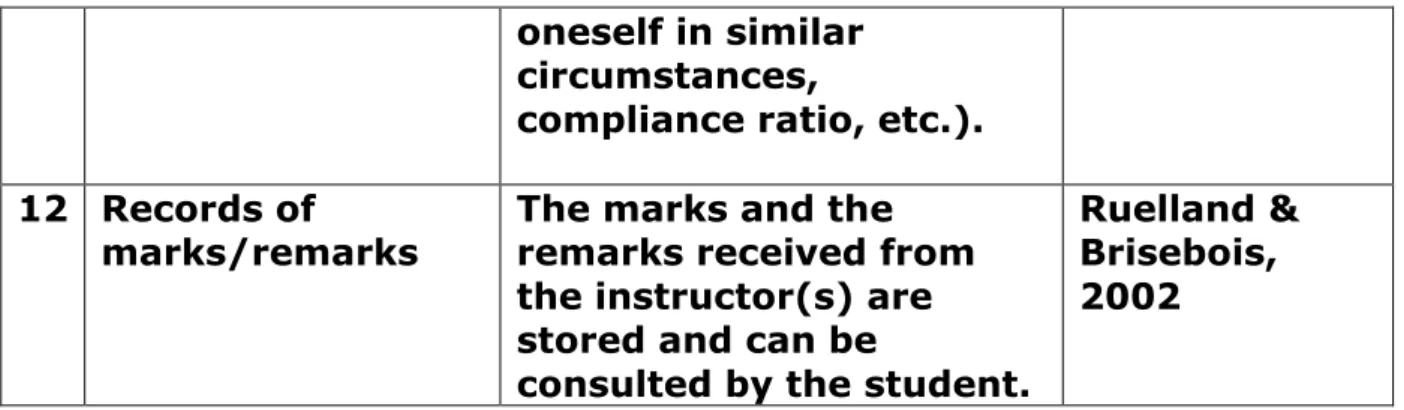 Table A2. Reflection amplifiers enacted by giving information 
