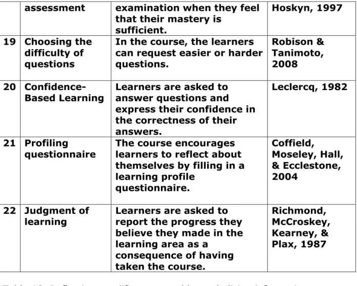 Table A3. Reflection amplifiers enacted by verbalizing information 
