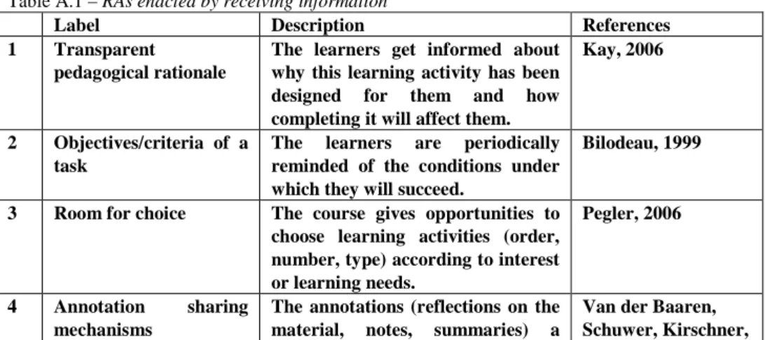 Table A.1 – RAs enacted by receiving information  