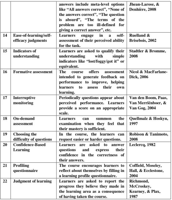 Table A.3 – RAs enacted by verbalising information 