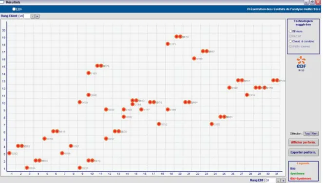 Figure 5.    Multicriteria analysis grid