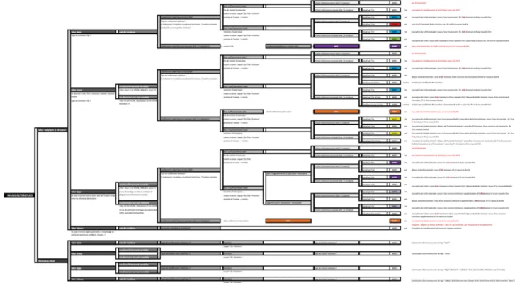 Figure 6.     New “decision tree” for wall description
