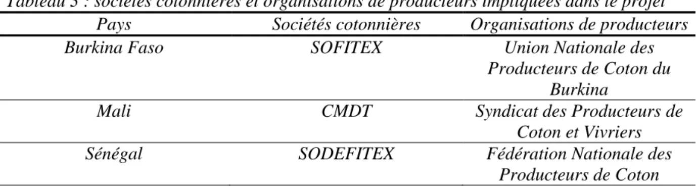 Tableau 3 : sociétés cotonnières et organisations de producteurs impliquées dans le projet  Pays  Sociétés cotonnières  Organisations de producteurs 