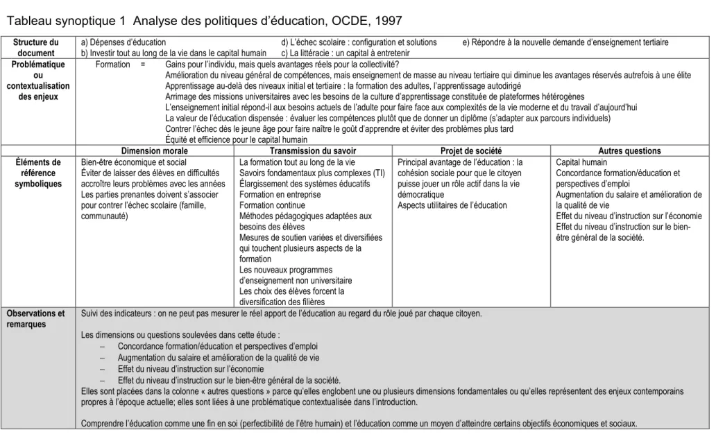 Tableau synoptique 1  Analyse des politiques d’éducation, OCDE, 1997 