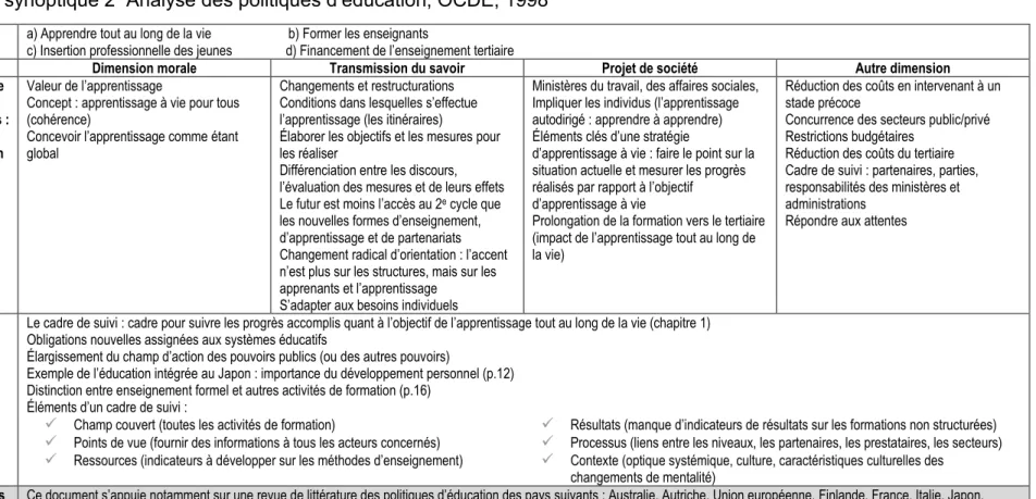 Tableau synoptique 2  Analyse des politiques d’éducation, OCDE, 1998 