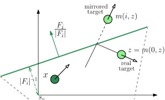 Figure 8.38: The triangular region F and the mirror of the target z with respect to one wall.