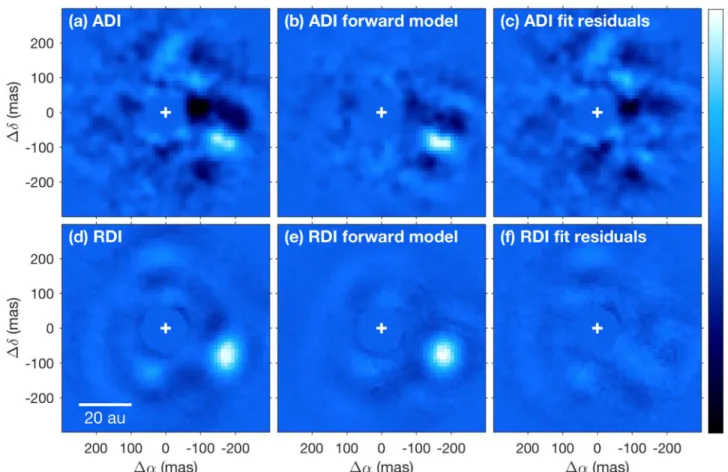 Figure 3. Observation of HIP 79124 C. ( a ) Image after subtracting stellar PSF using ADI
