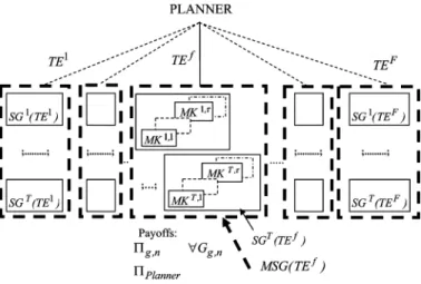 Fig. 1. Sketch of the whole game.