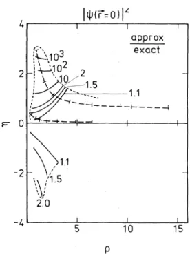 FIG. 2. Ratio of the approximated value proposed in Ref. I to the exact value of ~ l((r =0) ~ as calculated from Eqs