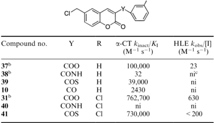 Table 2. Kinetic parameters for the inactivation of a-CT (pH 7.5 and 25  C) and HLE (pH 8.0 and 25  C) by aryl ester derivatives a