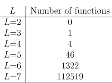 Table 2: Table from [23, 6]