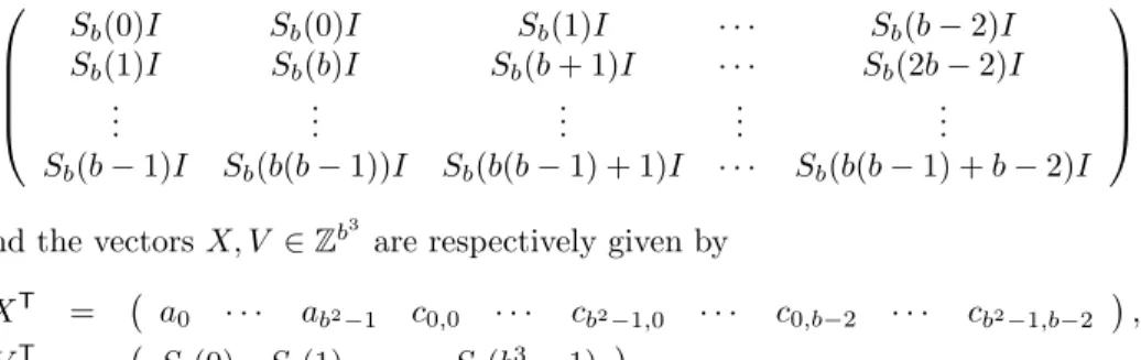 Table 5: Values of S b (nb 2 + r) for b ≤ n &lt; b 2 with rep b (n) = x0 and x, y, z ∈ {1, 