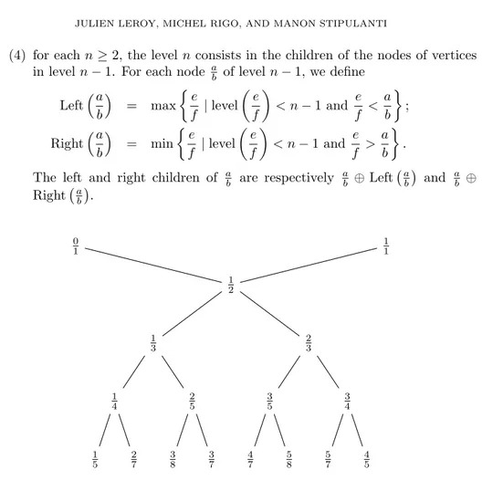 Figure 6. The first levels of the Farey tree.