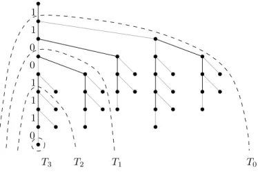 Figure 3. The trie T L 2 (11001110).