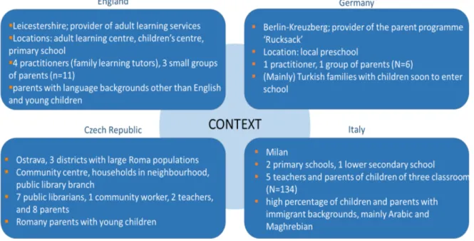 Figure 1.2: Context 