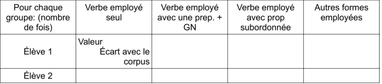 Tableau G: exemple de matrice 