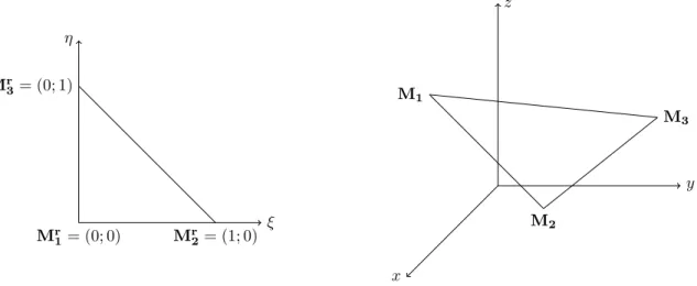 Figure 3.1 – Le triangle de référence K r et le triangle K