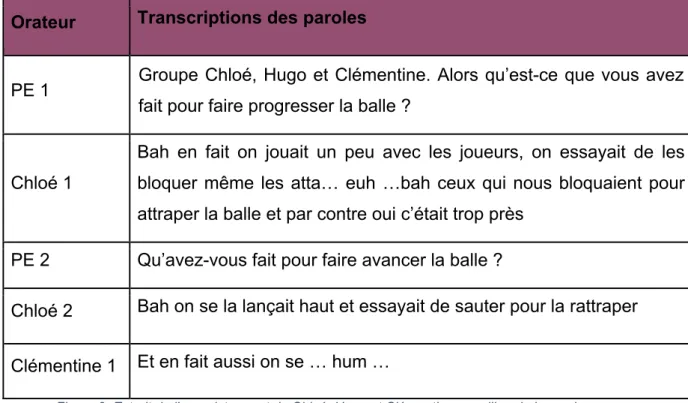 Figure 9: Extrait de l'enregistrement de Chloé, Hugo et Clémentine au milieu de leurs six passages