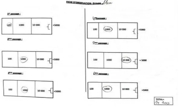 Figure 10: Fiche d'observation distribuée aux élèves.