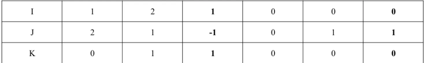 Tableau 11 : Progression des élèves de l’échantillon T en réception et en production