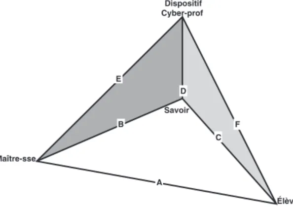 Figure 6 : Tétraèdre des TIC de Lombard 
