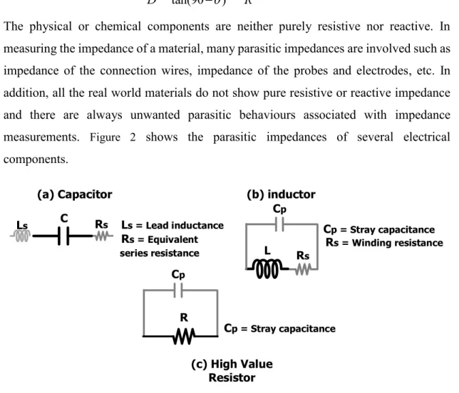 Figure 2: Parasitic impedances associated with capacitive, resistive and inductive loads