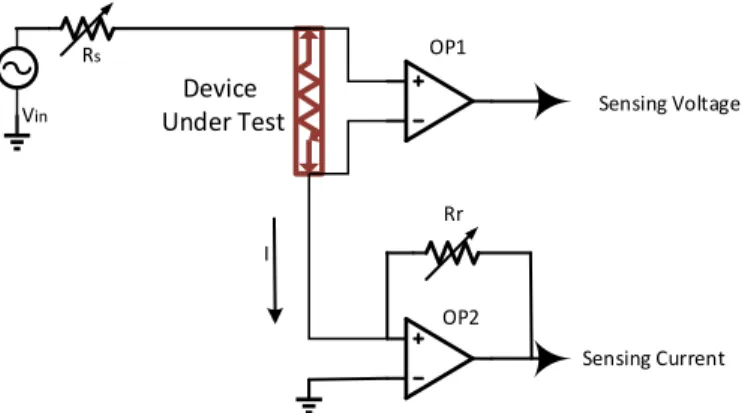Figure 5: I-V Method for measuring impedance. 
