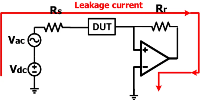 Figure 9: Leakage current in low-impedance devices. 