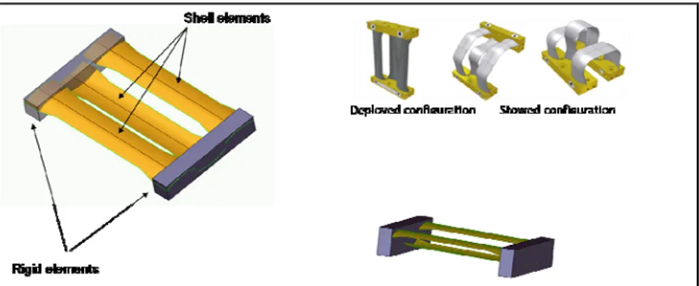 Fig. 1. 3-D modeling of the MAEVA hinge allows capturing the nonlinear phenomena responsible for  generation of the elastic torque (Courtesy of AREVA and 01-METRAVIB)