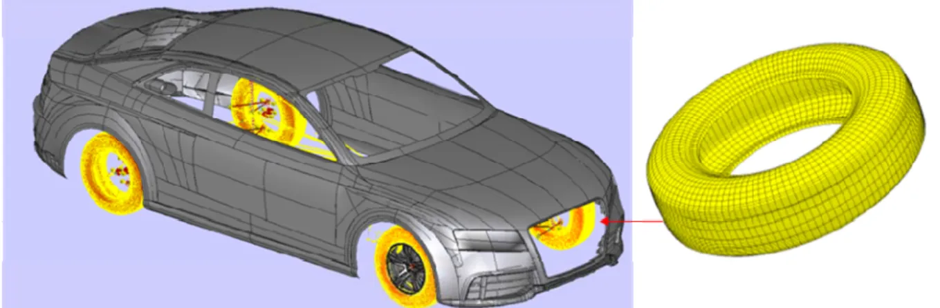 Fig. 3 MBD car model with FE model of tires 