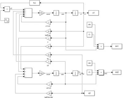 Figure  4.1 depicts a system  level model for our  two weakly  and electrically coupled  mass- mass-spring-damper system