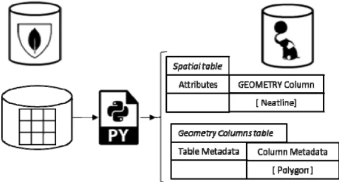 Figure 2.  Selections of photographs (point georeferenced in MongoDB)  falling in a buffered parcel in PostGIS