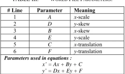 Figure 5.  A Python routine uses World File parameters to create a  georeferenced raster in PostGIS (TIFF/TFW format is an example)