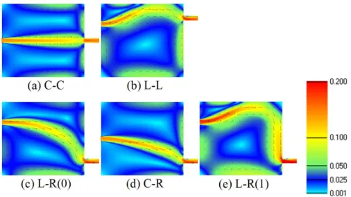 Figure 4 Simulated velocity field (m/s) on a flat bottom for the four geometric configurations