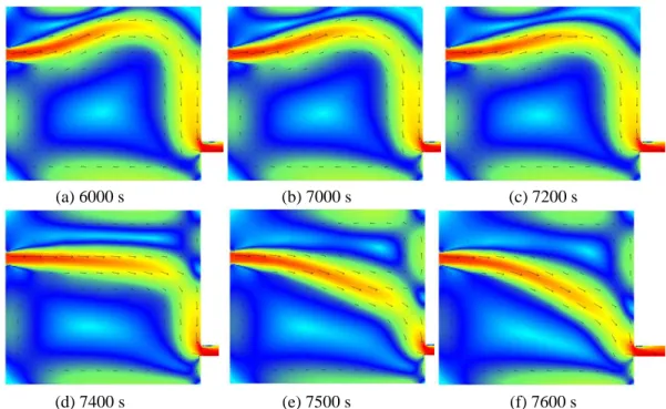 Figure 10 Time evolution of the computed velocity field (m/s) for the L-R configuration  (k s,bottom  = 0.005 m and k s,wall  = 0.001 m) with a time-varying topography according to the  measured sediment deposits 