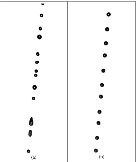 Figure 1.  Different droplet beak up regimes through the generator: (a) free break up regime, (b) forced  break up regime 