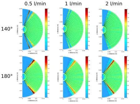 Figure 4. Spatial distribution over the disk of the normalized flow rate for each case