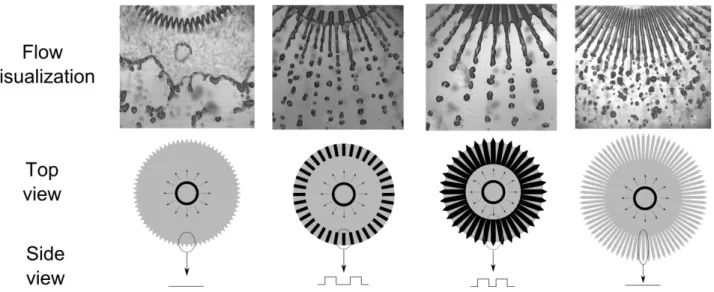 Figure 5. Comparison of several plate structures for jet generation. The black areas on the side of  the sketch correspond to grooves