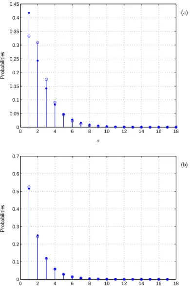 Figure 5: Comparison between two geometri approximations. Two dierent initial