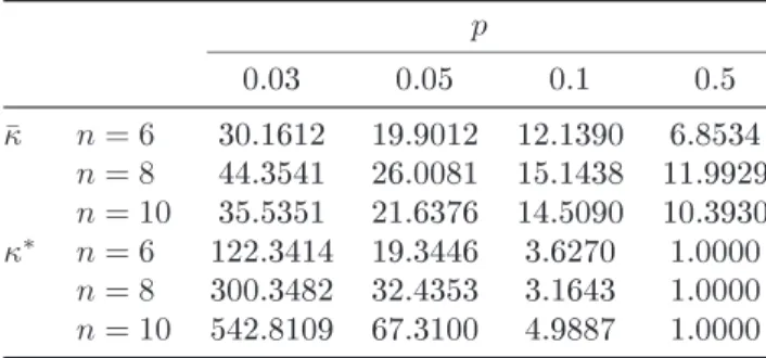table that whatever the onnetivity and the onditional probability , this