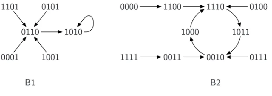 Figure 1: State diagram of the four-node network dened by interation rules (2).